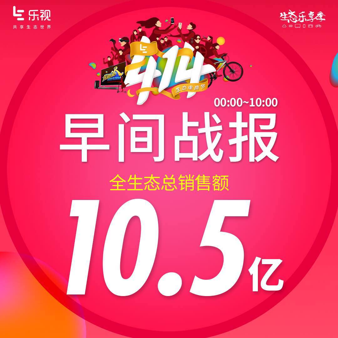 乐视414电商节早间战报：销售额破10.5亿生态零售成型