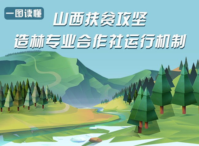 一图读懂山西扶贫攻坚造林专业合作社运行机制